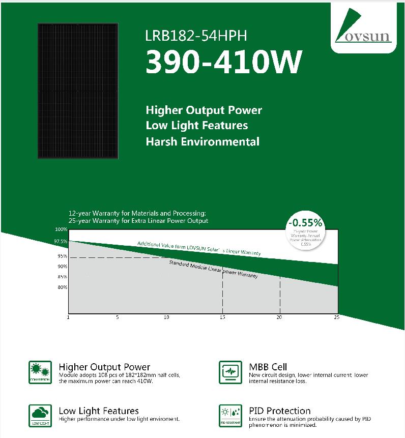 solar Power Panel 400W 405W 410W All Black